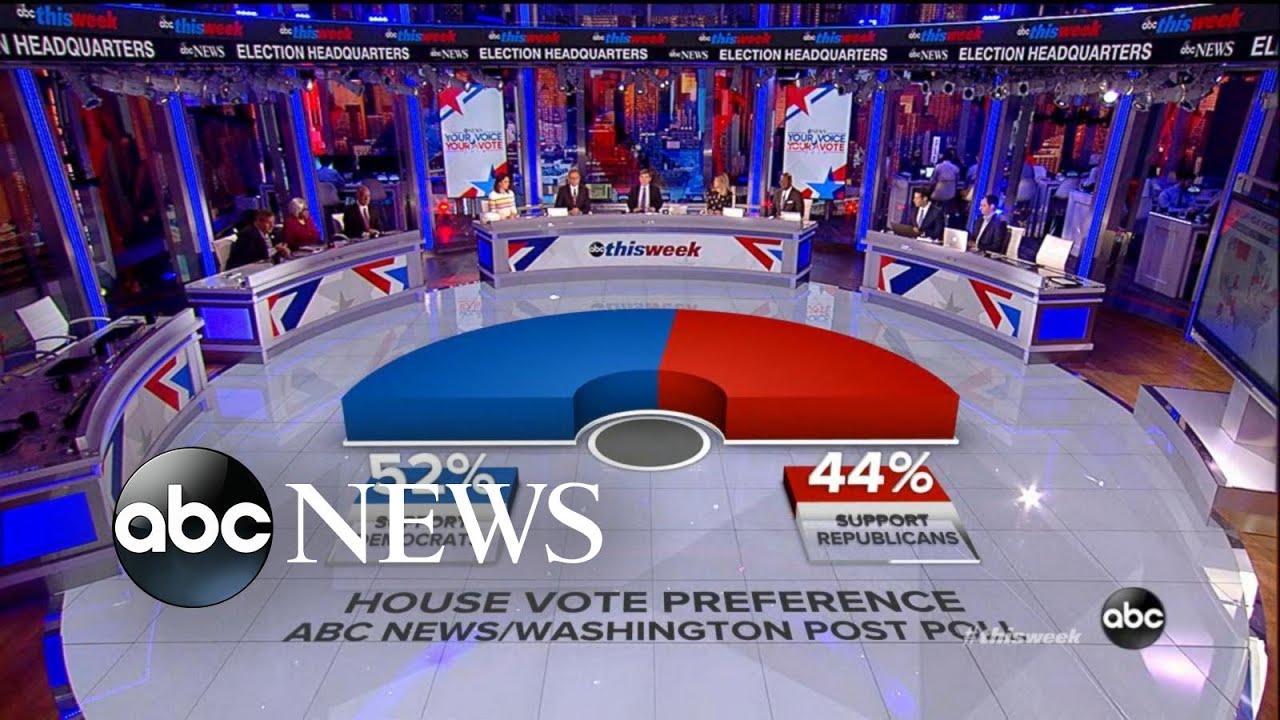 ABC/WaPo poll: Dems hold 8-point lead over GOP nationwide in House races - YouTube