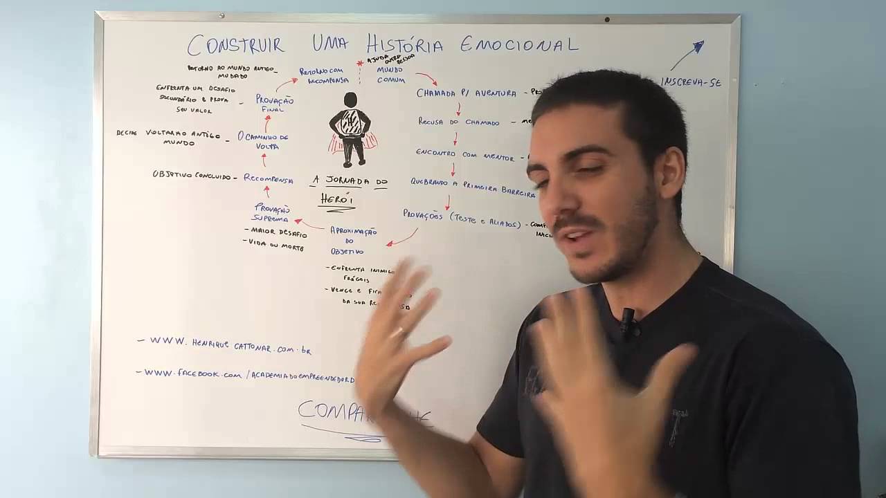 COMO CRIAR HISTÓRIAS EMOCIONAIS * STORYTELLING * JORNADA DO HERÓI