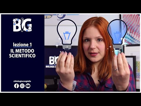 THE SCIENTIFIC METHOD - a series of ordered steps