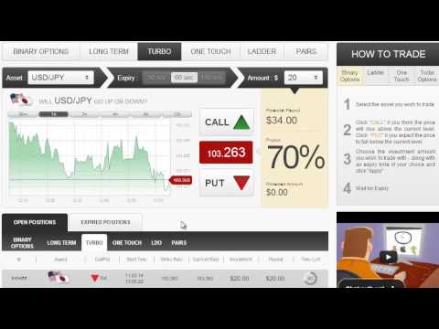Auto Binary Signals (Main ABS) Video 1 Live Trading - Mar 11th 2014