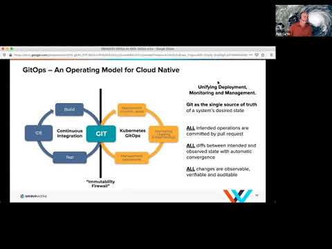 Introduction to GitOps