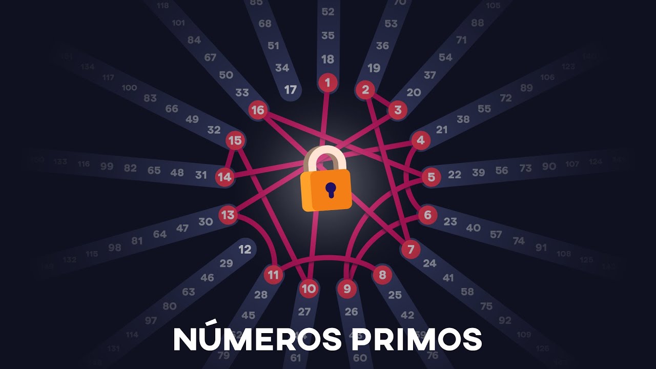 Teleco Renta | Lemnismath | Criptografía y números primos