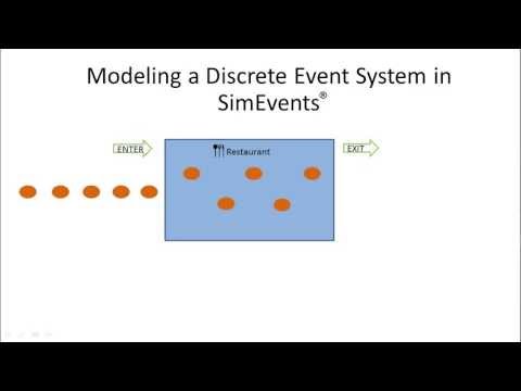 Build a SimEvents Model Overview 1 of 7