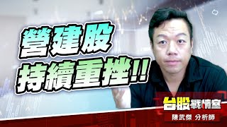 營建股持續重挫!!能源股全面走強!!#主流股#營建股#壓寶Q4大行情#能源股#雲豹#天方#森嵗｜小武哥投資事務所｜陳武傑 (圖)