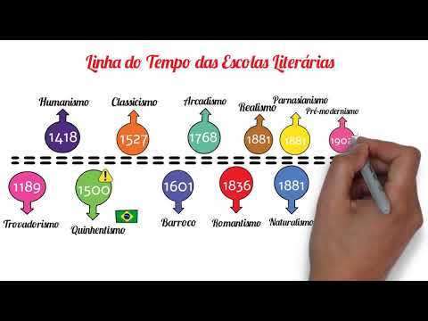 ✅Literatura + Escolas Literárias - Introdução à Literatura - Profª Aline