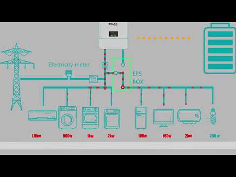 How does SolaX Hybrid Inverter work?