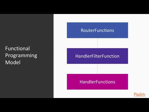Spring 5 0 Core Training Overview What is Spring WebFlux | packtpub com