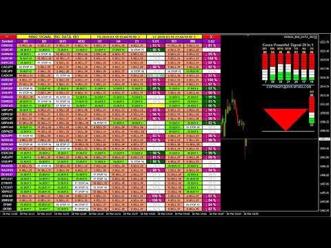LIVE FOREX & BITCOIN TRADING SIGNALS [1,029 Indicators In 1 Signal] Buy Sell Alert Dashboard BTC USD
