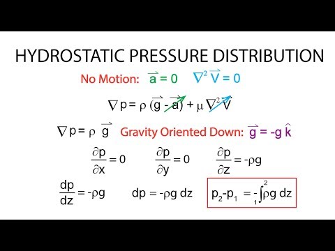 Introductory Fluid Mechanics L4 p5 - Hydrostatic Pressure Distribution