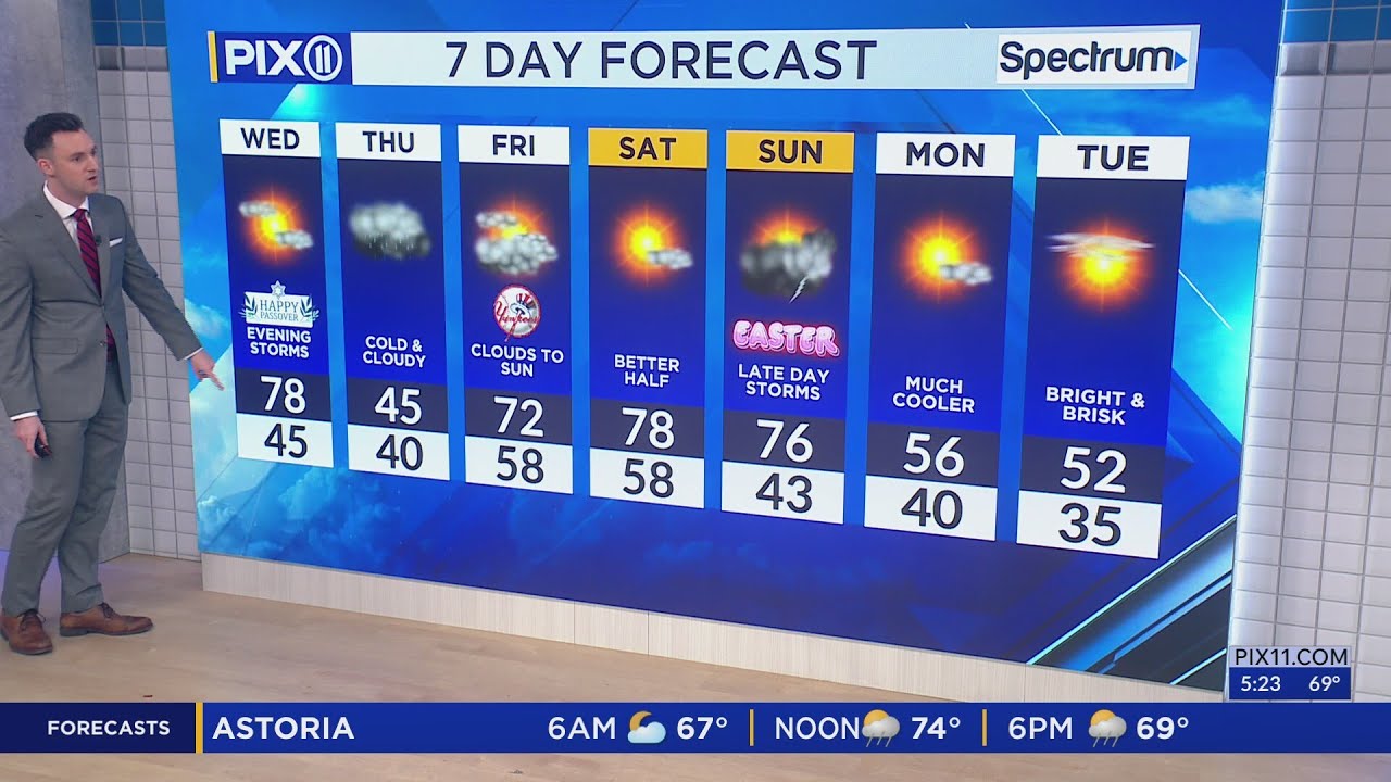 Unsettled weather on the horizon for NY, NJ