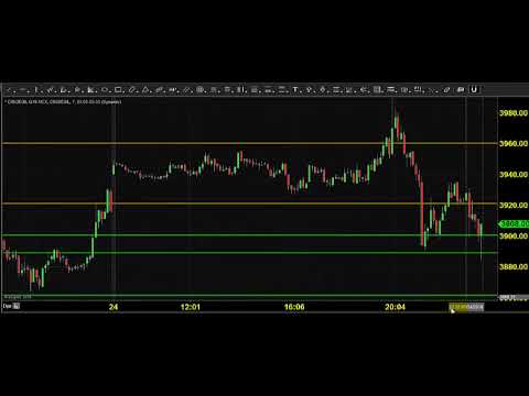 MCX ENERGY TRADING TECHNICAL ANALYSIS JULY 25 2019 ENGLISH CHENNAI TAMIL NADU INDIA