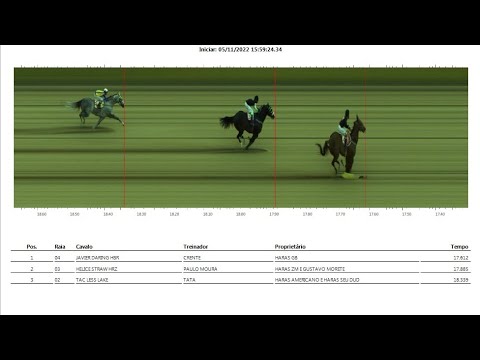 1° PÁREO CLASSIFICATÓRIO HGP - 2022
