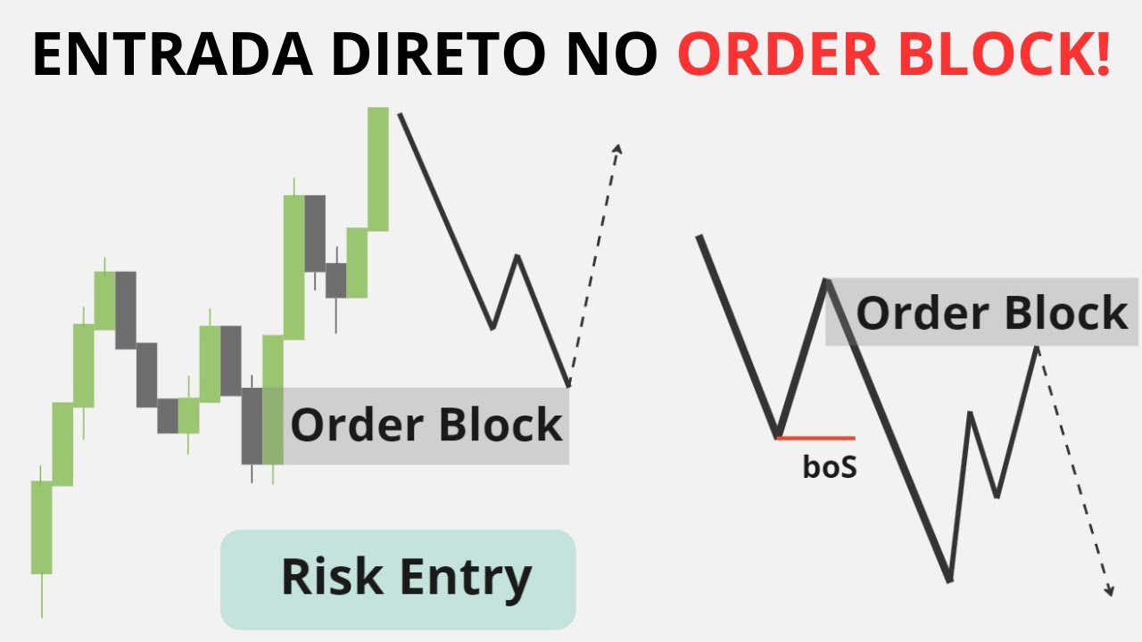 ENTRADA DIRETO NO ORDER BLOCK! MELHOR ASSERTIVIDADE NO DAYTRADE COM RISK ENTRY! | SMC