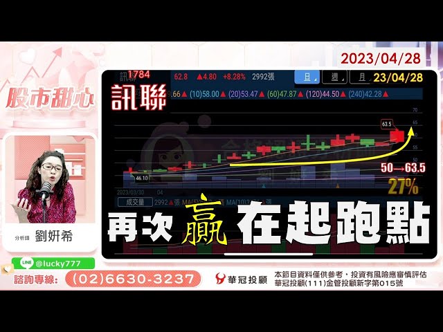 04/28【甜心盤後影音】再次贏在起跑點！！