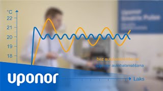 Ieguvumi, uztādot automatizācijas sistēmu siltajām grīdām