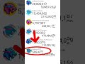 MrBeast in Hindi reaches 600,000 Subscribers - Live Sub Count MrBeast हिन्दी