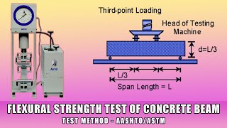 Flexural Strength Test of Concrete Explained: Step-by-Step Guide