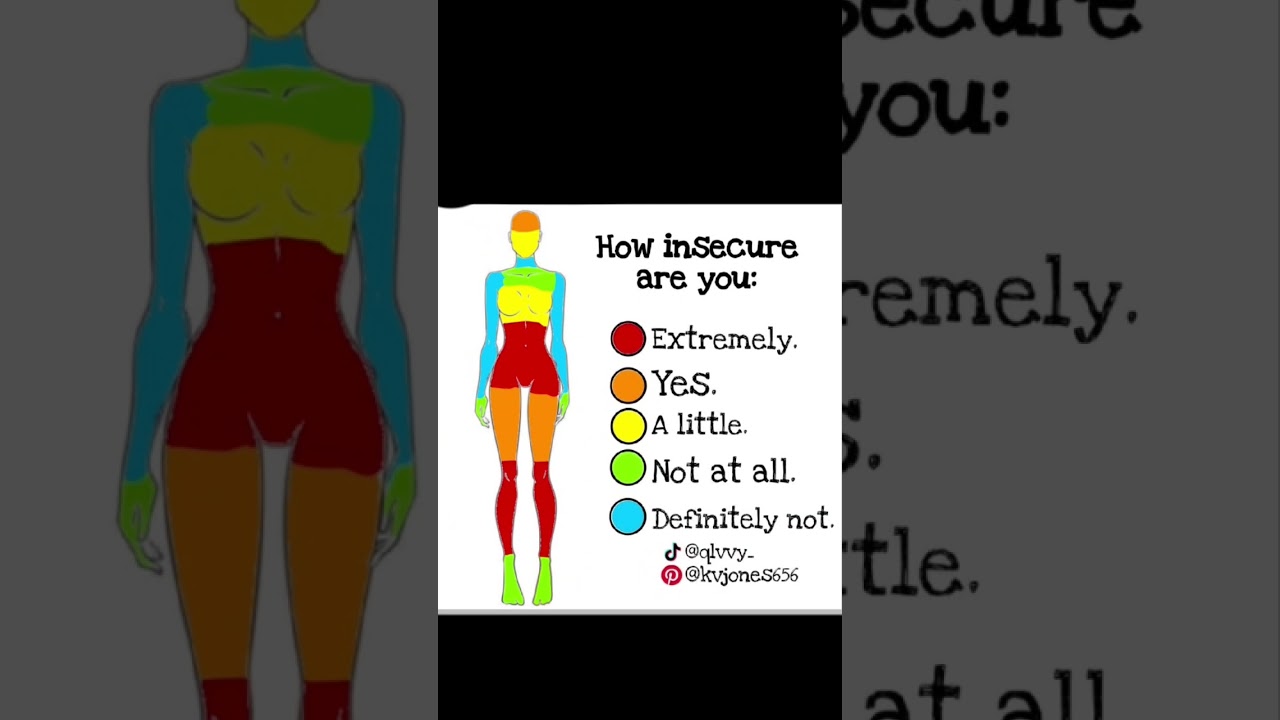 How insecure are you template #viral #art #fypシ #template #insecure @M1chael__Aft0n