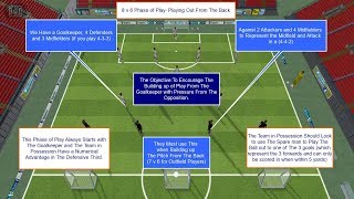 PHASE OF PLAY- PLAYING OUT FROM THE BACK | FOOTBALL PRACTICE