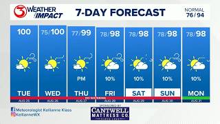 Weather Impact, Aug. 25