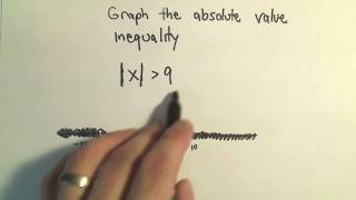 Matching Number Lines with Absolute Value Inequalities - Example 1