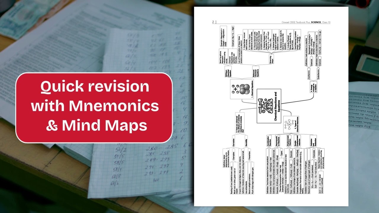 CBSE Class 10 Textbook All-in-One 2026 | Maths + Science + SST + English | Oswaal Books