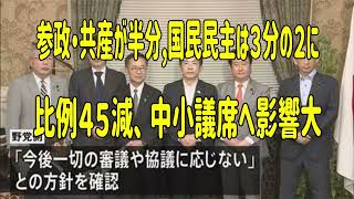 参政・共産が半分、国民民主は３分の２に＝比例４５減、中小議席へ影響大　＃定数削減　＃選挙制度　＃日本維新の会　＃自民党