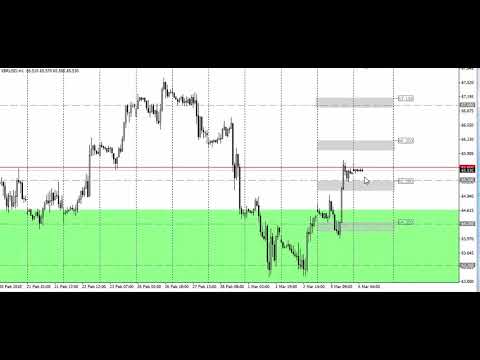 Video analysis of XBRUSD for 06 03 2018