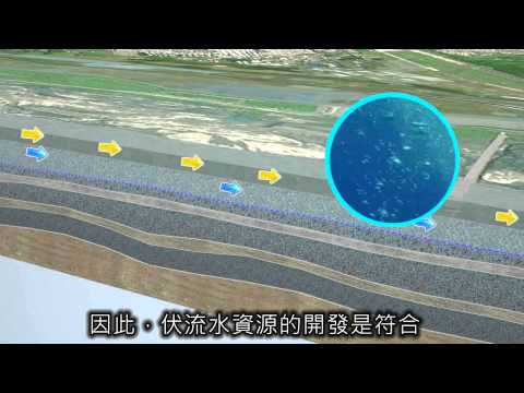 高 屏 溪 伏 流 水 3 D 模 型 說 明_圖示