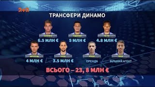 Криза Динамо: де шукати причини провального сезону київської команди