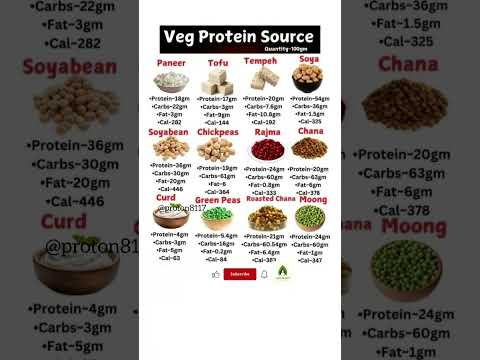 Top 12 Veg #Protein Sources 🍲 (Per 100g) | High Protein #VegDiet & #Nutrition Tips #health #shorts