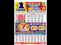 Nagaland lottery result today 8pm 10/08/2025 -  morning Nagaland night 🤑