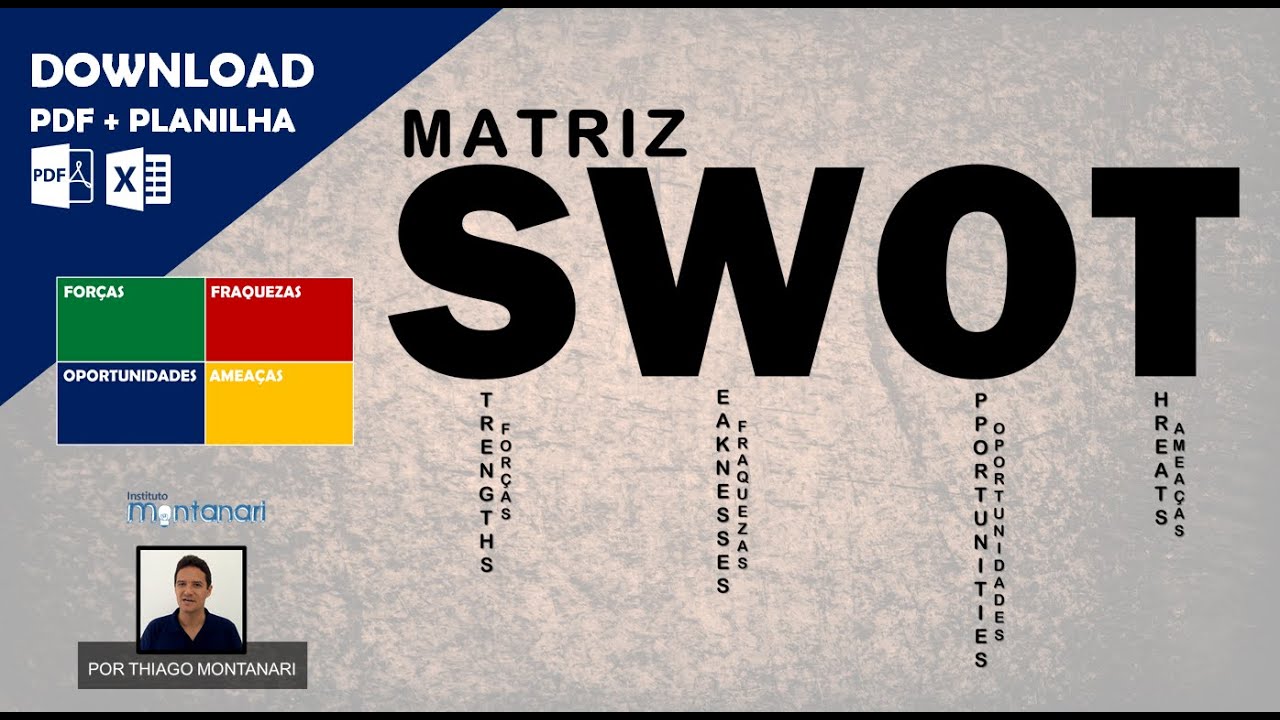 Matriz SWOT: o que é a Matriz SWOT? Como funciona a Matriz SWOT?
