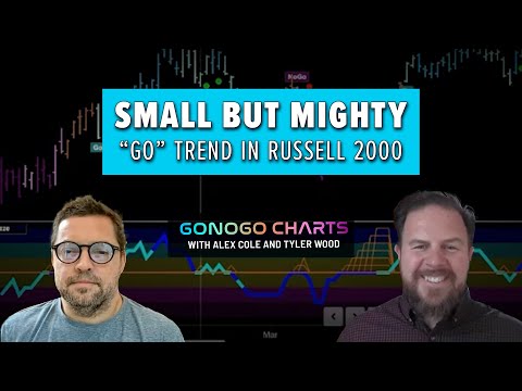 Small But Mighty – “Go” Trend in Russell 2000 | GoNoGo Charts
