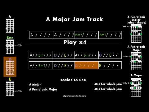 FOLLOW ALONG - Happy Summer Jam Track in A Major (Jack Johnson Style)