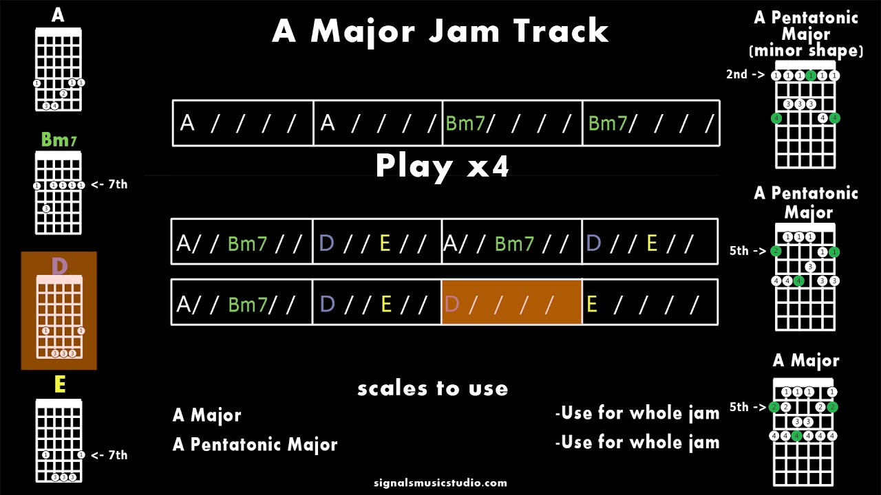 FOLLOW ALONG - Happy Summer Jam Track in A Major (Jack Johnson Style)