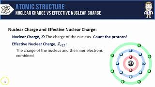 Nuclear Charge and Effective Nuclear Charge
