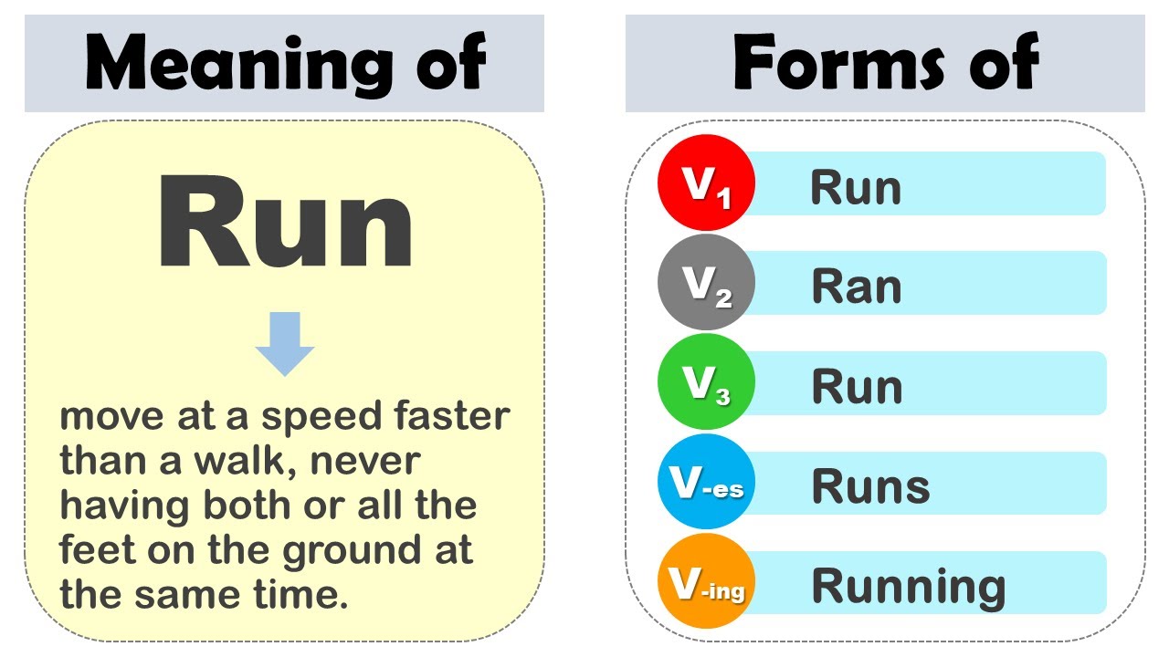 Run past form. Run verb3. Run в паст Симпл. Run past. Run прошедшее время.