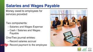 Salaries and Wages Payable (Introductory)