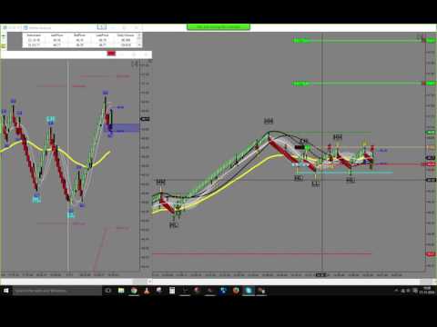 Live trade Trading Price Action On Futures 17/11/2016 +39 TICKS FOR TODAY.