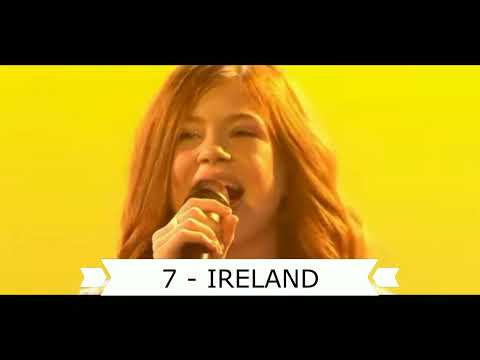 MY TOP 16 - JUNIOR EUROVISION 2022 (After the rehearsals)