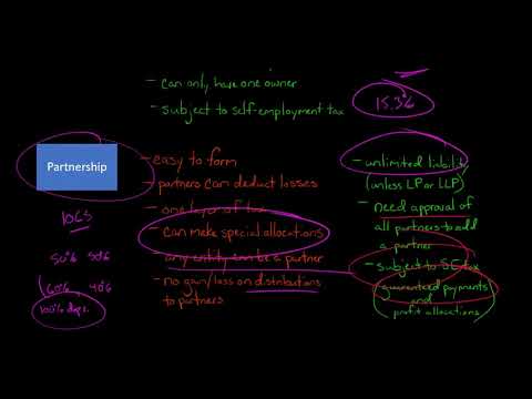 Comparing Business Entity Types