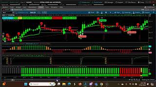Bullish Monthly Ascending CPR | June 2024 | CPR Trading Strategy Stocks | Swing Trading USA Stocks