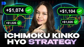 Options Trading for Beginners! Strategy with Ichimoku Kynko Hyo!
