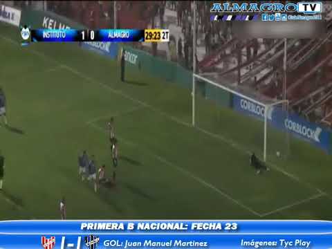 Resumen Instituto 1 Almagro 1