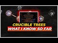 How I've made my Crucible Trees - Path of Exile 3.21