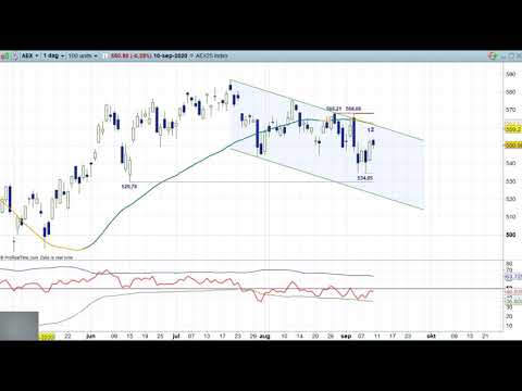 AEX 10 sep 2020 – Nico Bakker – Daily Charts BNP Paribas Markets