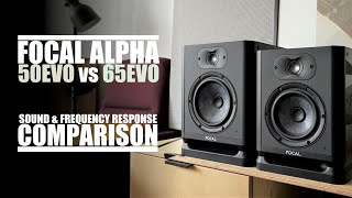 Video thumbnail for DSAUDIO.review ||  Focal Alpha 50 EVO vs Focal Alpha 65 EVO  || sound.DEMO by DSAUDIO.review