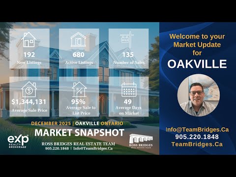 December 2025 Market Watch OAKVILLE | Ross Bridges Team | Oakville Real Estate