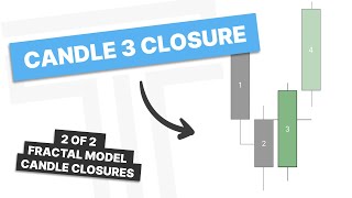 Candle 3 Closure: TTrades Fractal Model